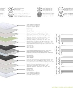 Alternative view of Colchon Resorte Pocket Rouse 2 Plazas